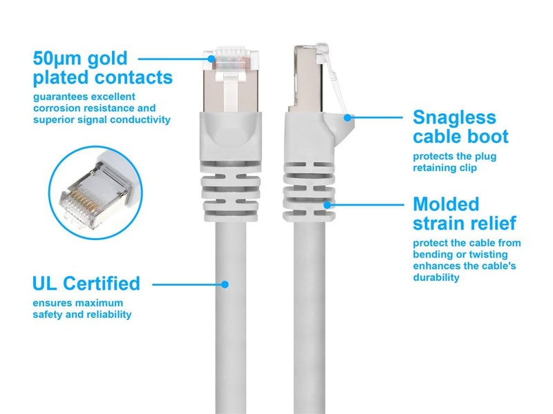 Monoprice Cat6A 7ft White Patch Cable Double Shielded (S/FTP) 26AWG 10G Pure Bare Copper Snagless RJ45 Fullboot Series Ethernet Cable - Image 3